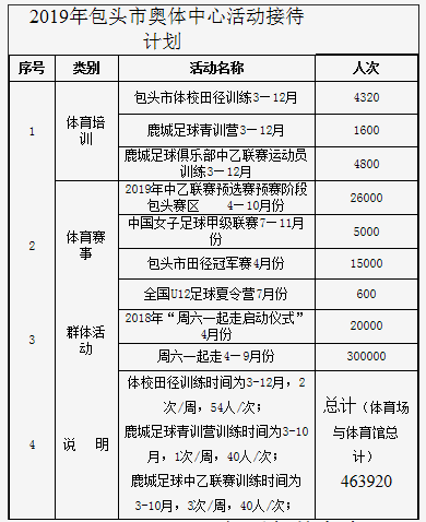 包头最新35路公交车票价信息