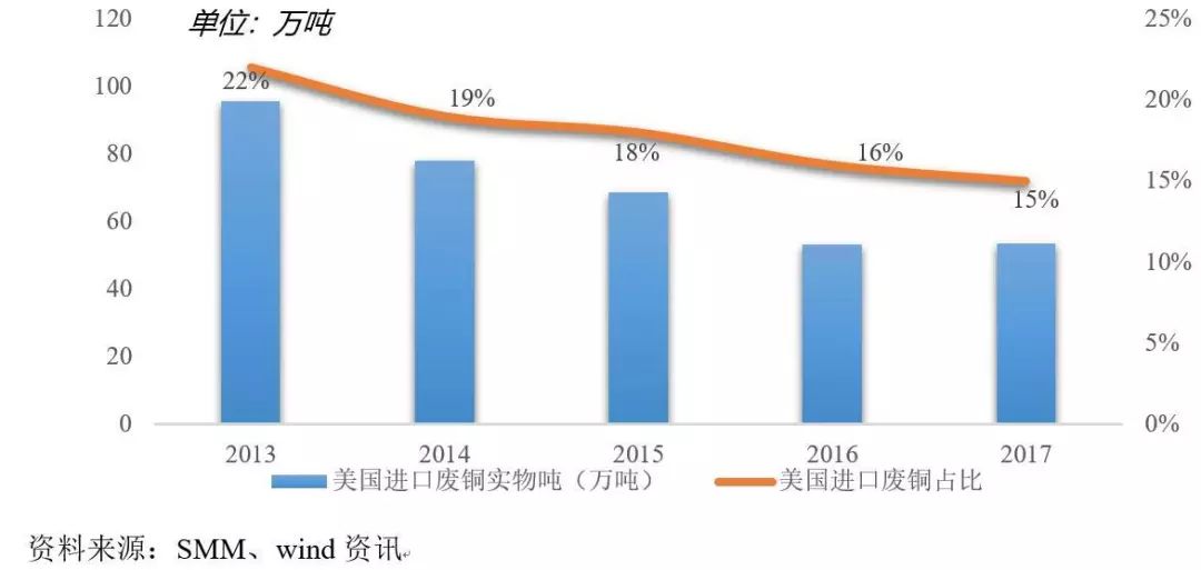 杭州废铜价格最新行情分析