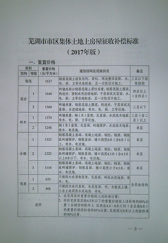 庐江最新土地补偿标准解析