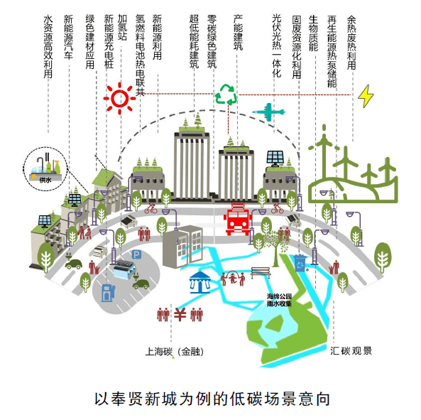 琉璃河生态谷最新动态，绿色发展的步伐加速前行