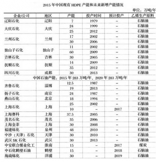 高密度聚乙烯价格最新动态及其影响因素分析