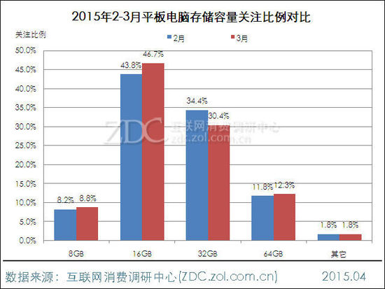 最新苹果平板电脑价格表及其市场趋势分析