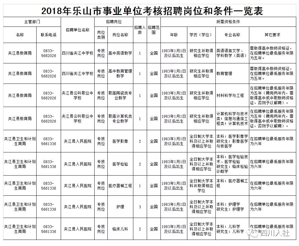 夹江人才最新招聘网——连接人才与机遇的桥梁