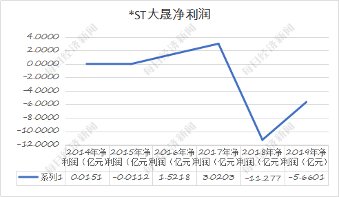 ST大控最新消息全面解析