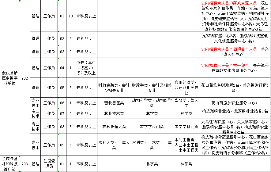 轮台县最新招聘信息概述