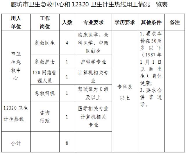 霸州招聘网最新招聘动态深度解析