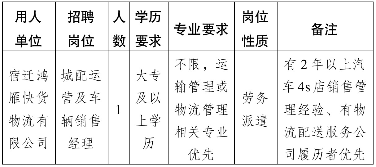 仪征汽车厂最新招聘启事