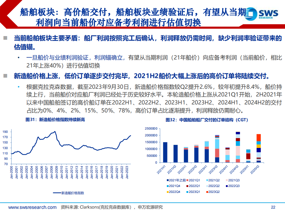 长油航运最新消息综述