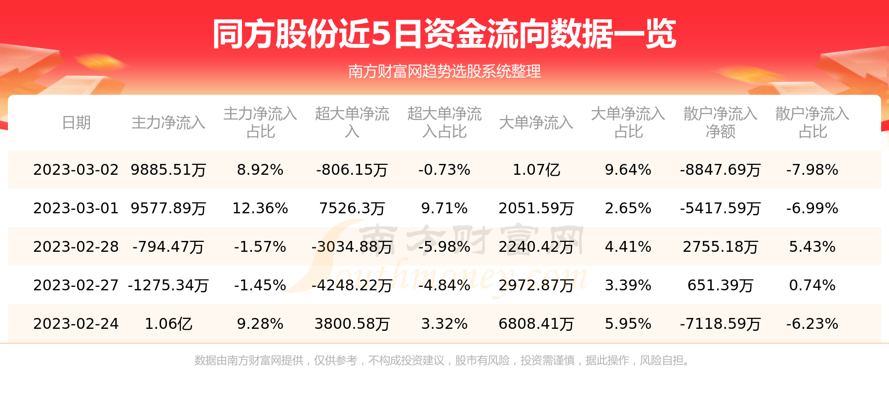 同方股份最新动态，深度解析600100的最新消息