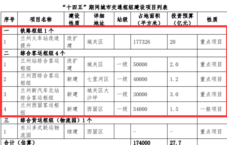 兰州地铁4号线最新资讯，建设进展、线路规划及未来展望