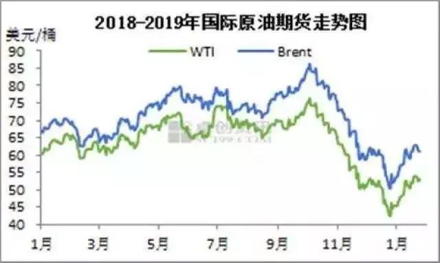 油价上涨趋势分析，最新消息与未来展望（2017年）