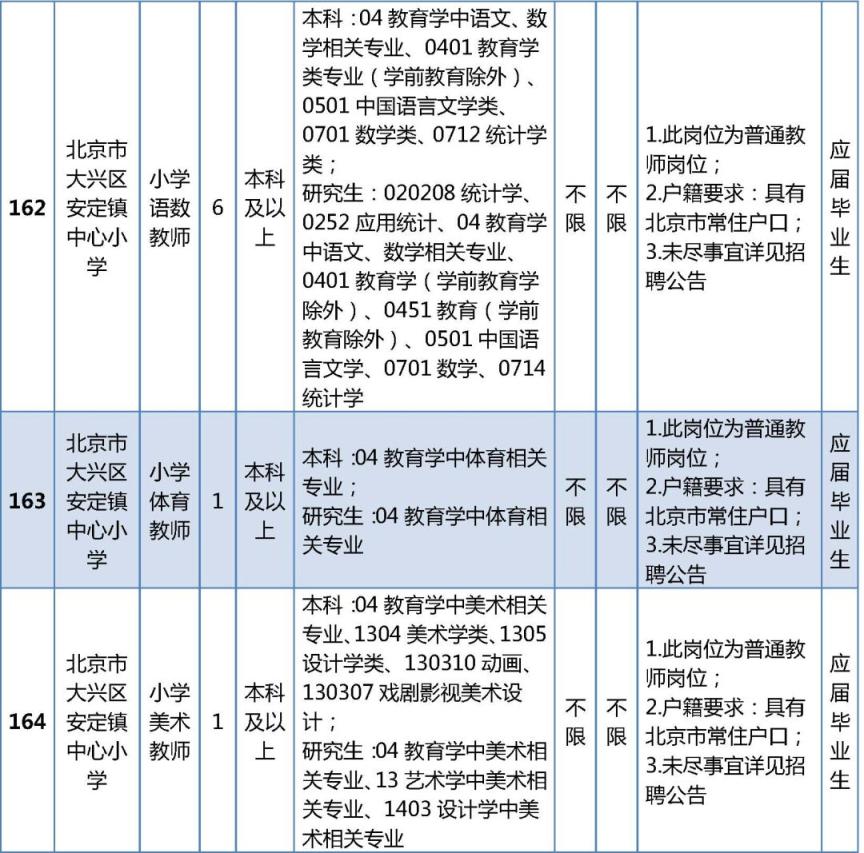 最新北京大兴黄村招工信息及其影响