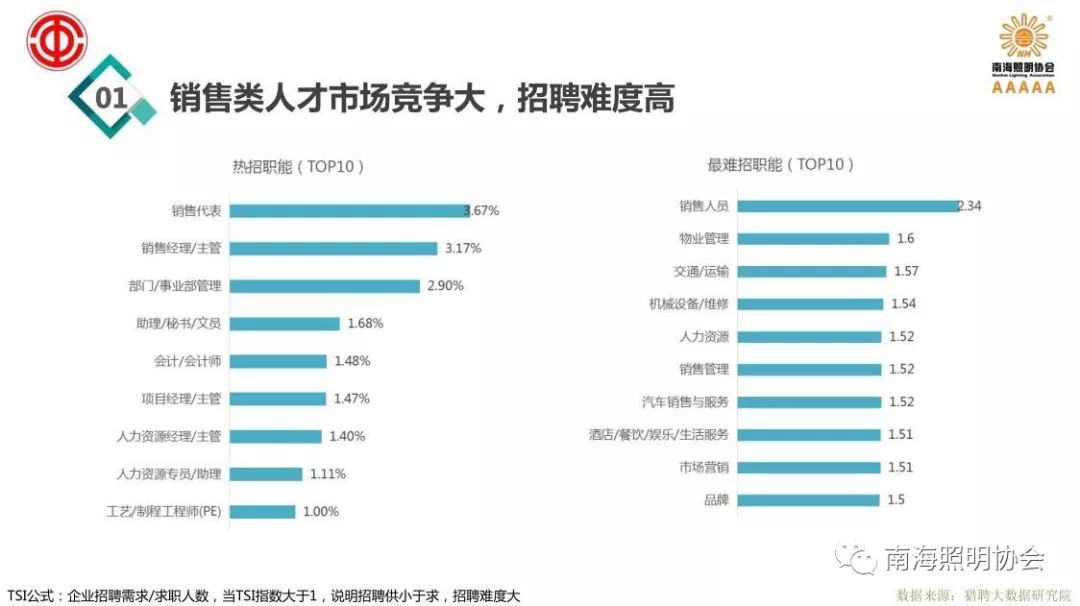 原阳人才网最新招聘动态及行业趋势分析