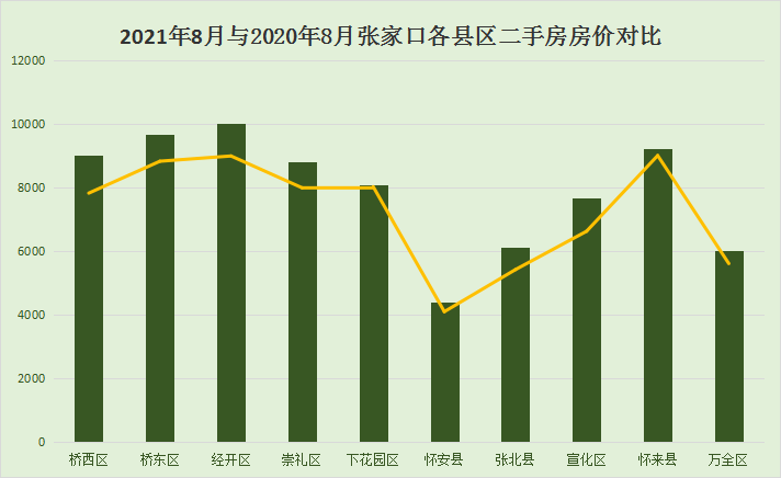 张家口房价最新开盘动态分析