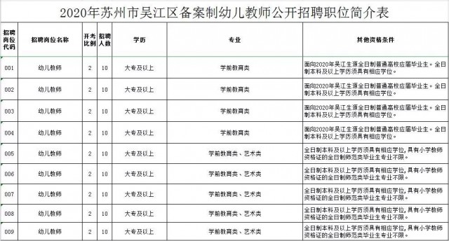 吴江松陵最新招聘兼职信息及其相关分析