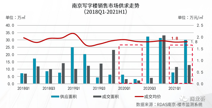 南京连锁经营最新消息，城市商业发展的脉搏与未来趋势