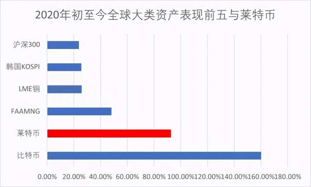 莱特币的最新消息，探索未来趋势与市场动态