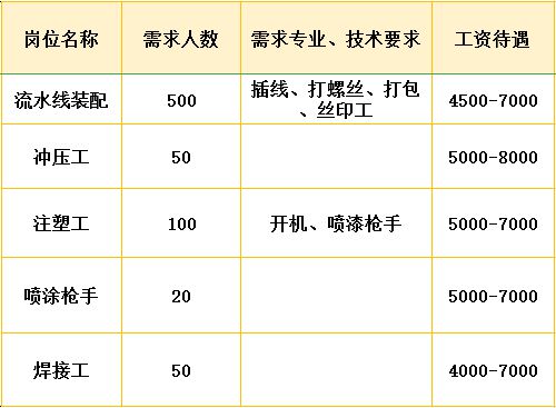 沭阳开发区最新招工信息，探寻发展机遇，共创辉煌未来