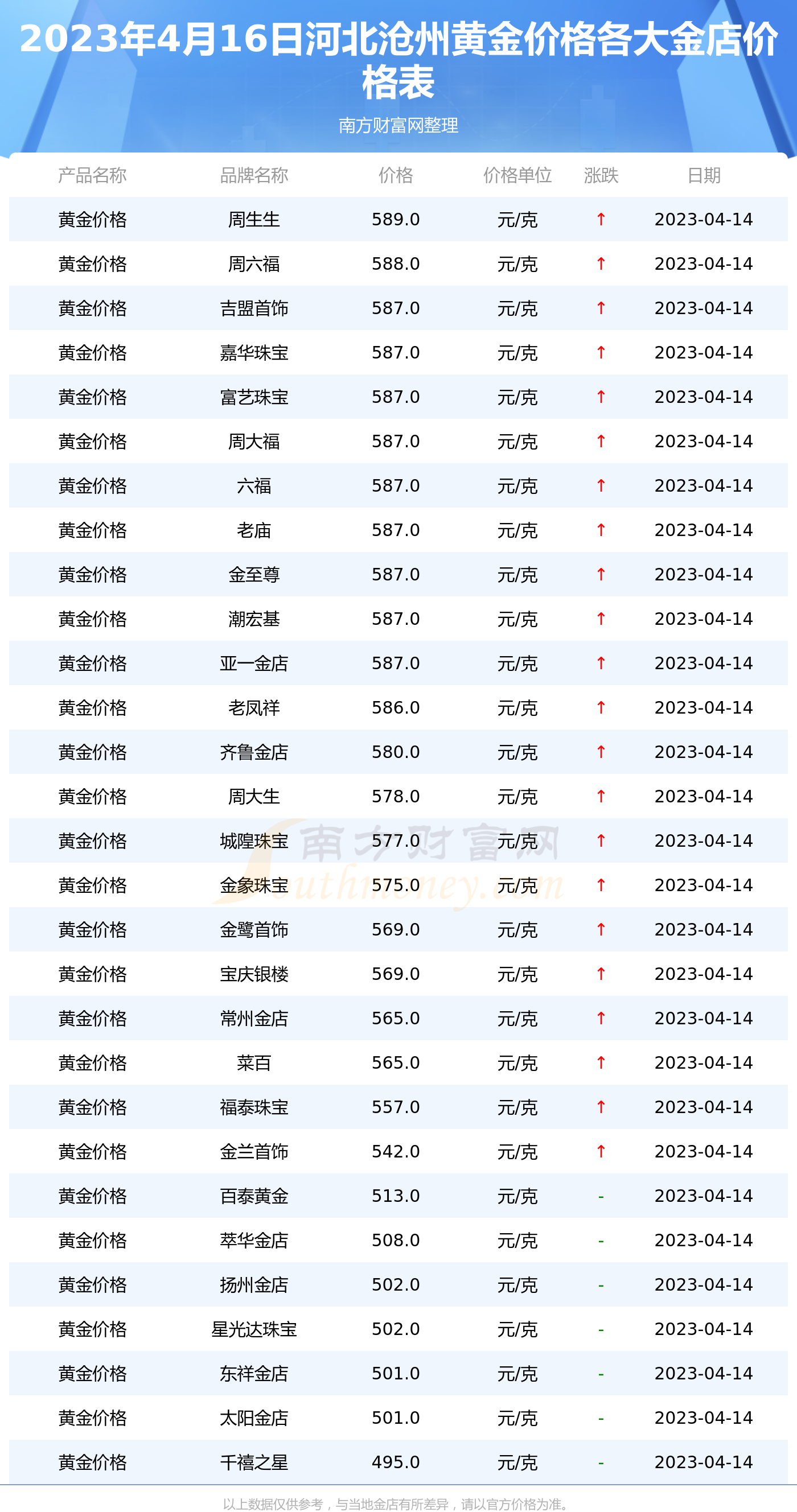 沧州黄金佳最新消息全面解析