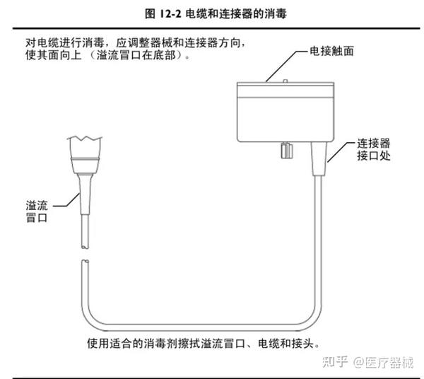 超声探头消毒方式最新版，确保医疗设备安全与卫生的重要步骤