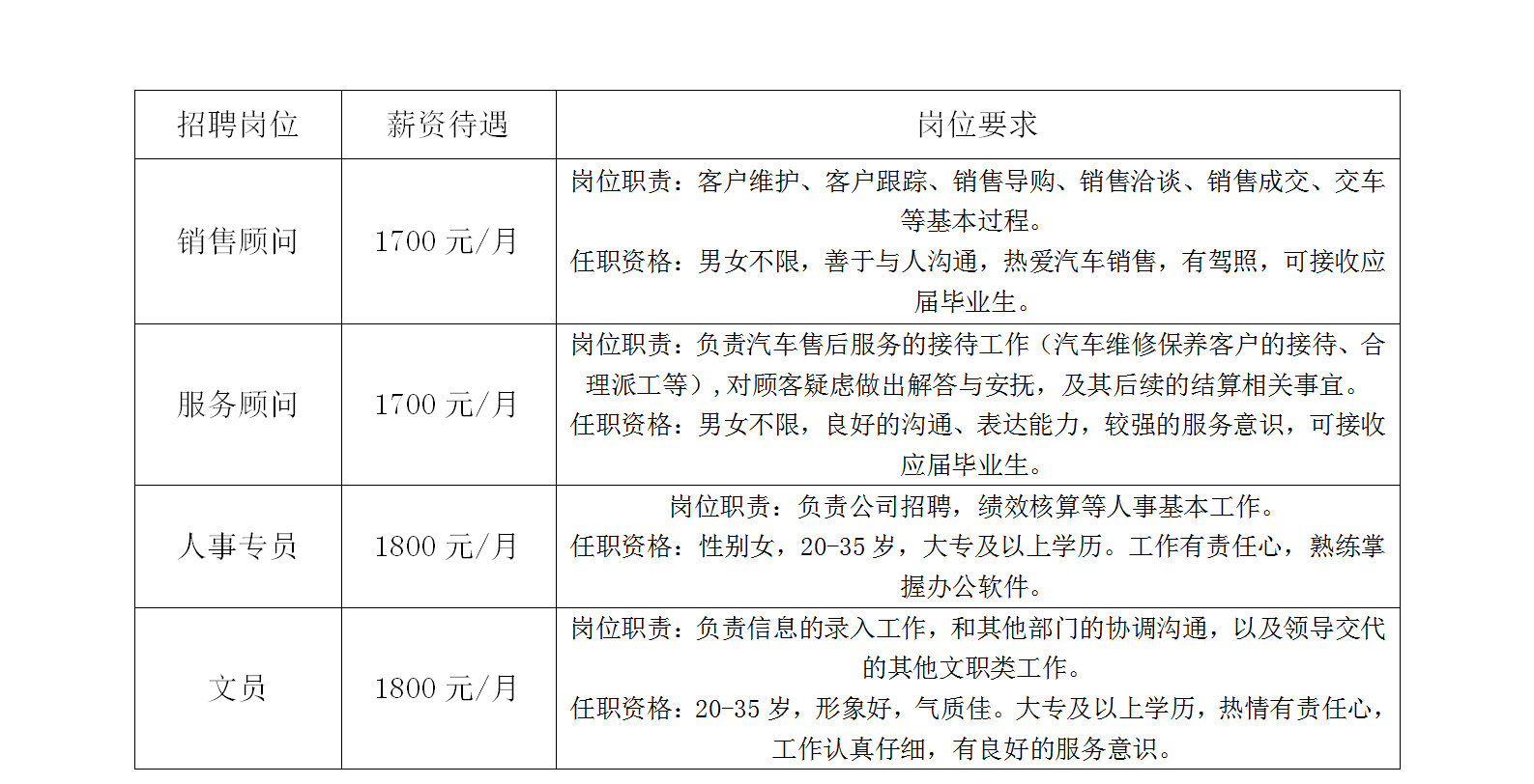 大同晨鸿信息最新招聘动态及其影响