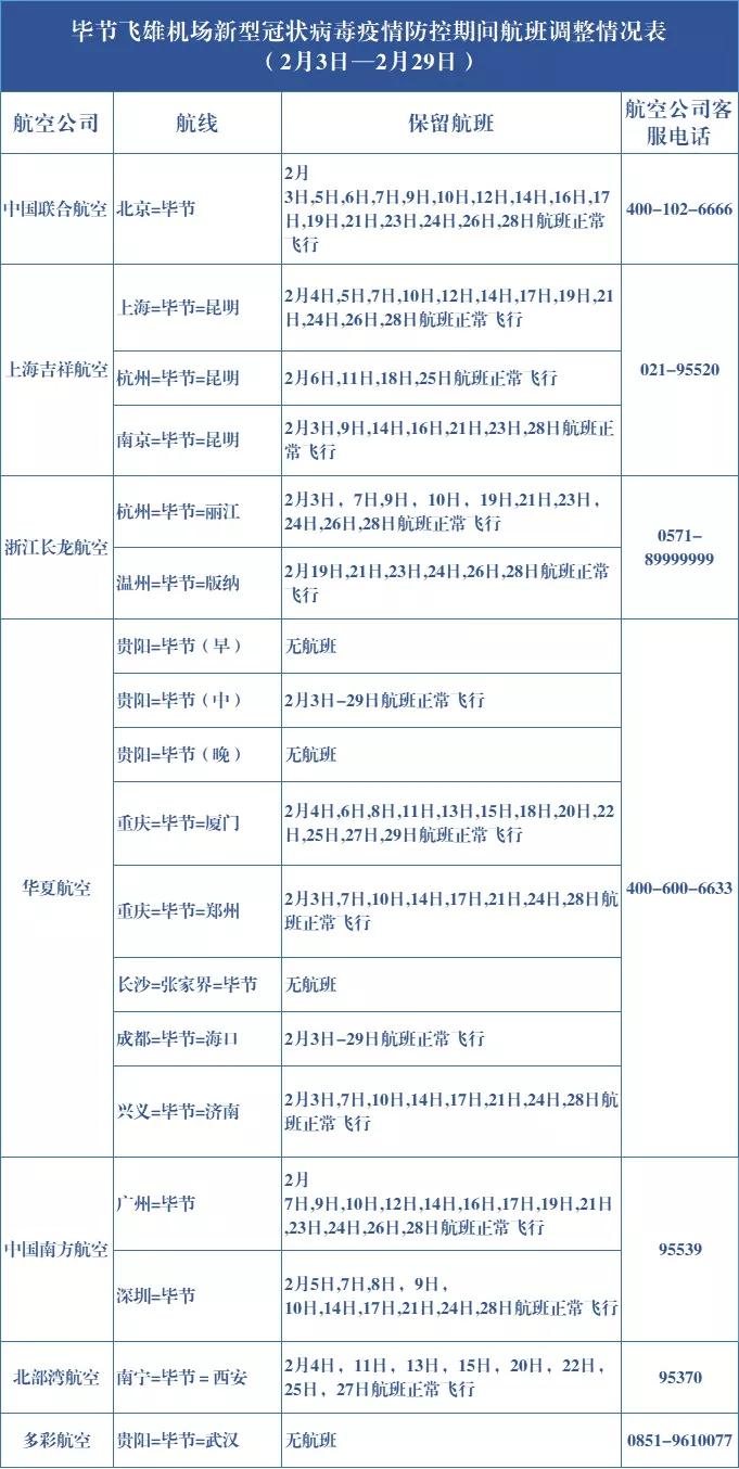 毕节飞雄机场最新航线，连接未来，展翅翱翔