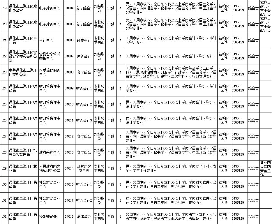 通化事业编最新消息全面解读