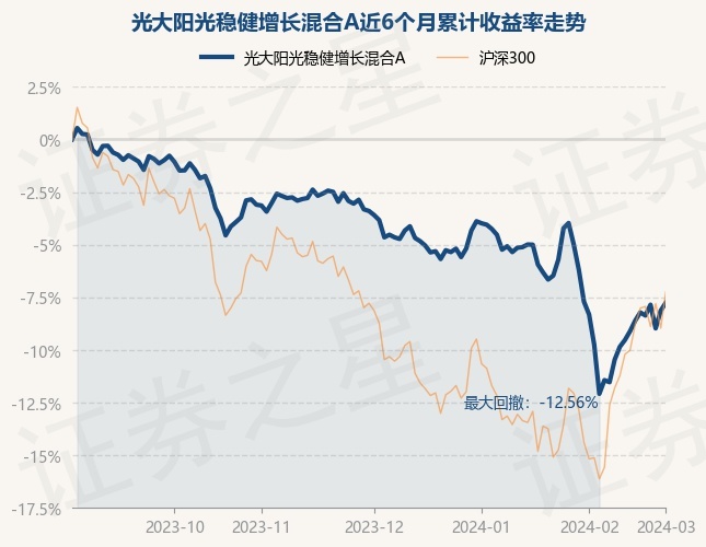 阳光稳健一号基金最新净值分析