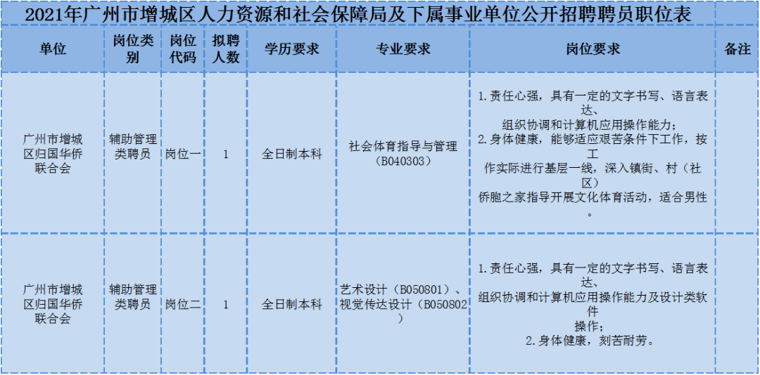 增城沙埔最新招工信息概述