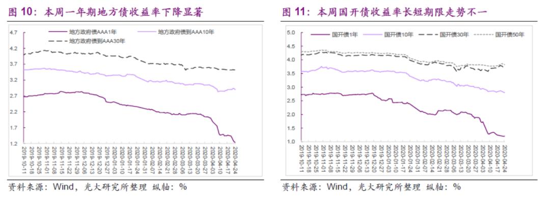 快评 第744页