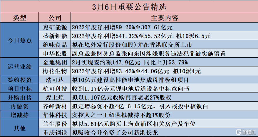 快评 第750页