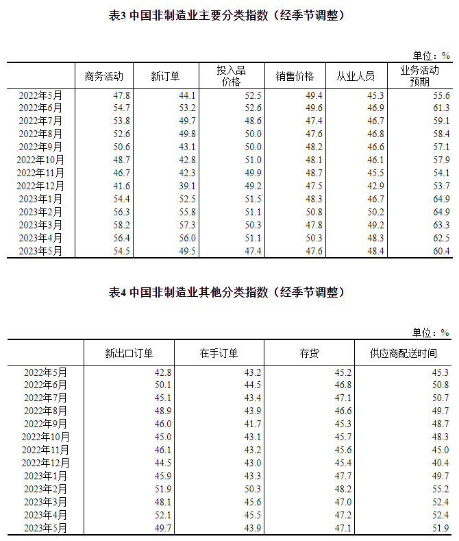 2023年澳门与香港一肖一码|全面释义解释落实