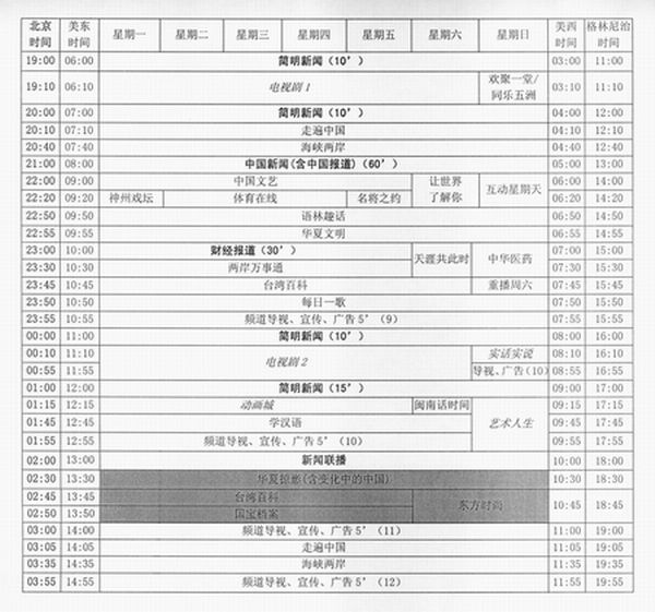 关于中国卫星通信局发布最新节目表的文章——聚焦1082卫星最新节目表