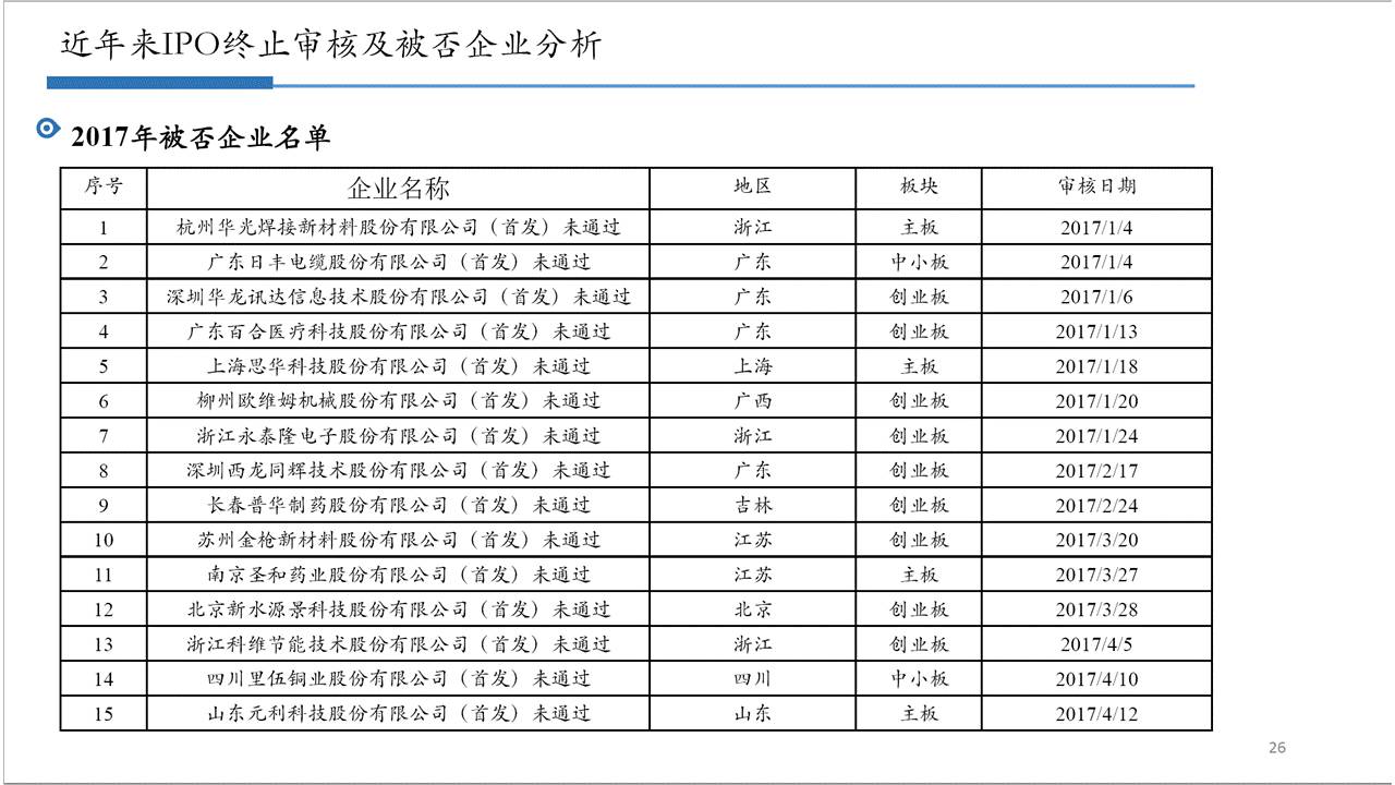 吴中驾校最新报名费详解