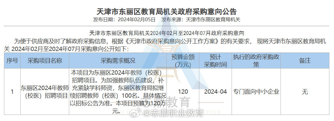 天津校对最新招聘信息概览