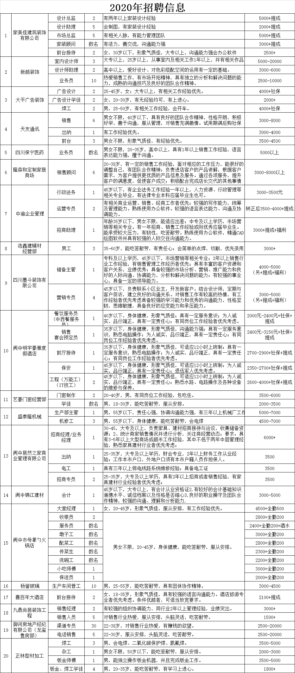 杨凌本地最新招工信息概览