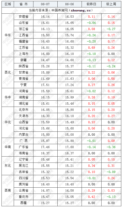 今日海阳猪价最新涨跌分析