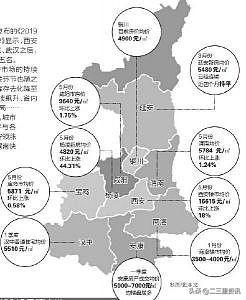 渭南房价最新消息，市场走势与影响因素分析