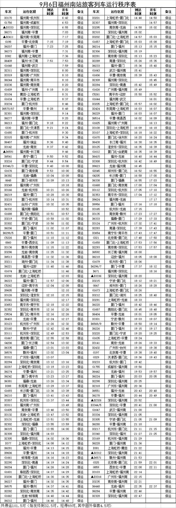 关于火车车次4481的最新消息