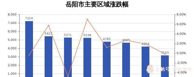 临澧县最新房价动态，市场走势与影响因素分析