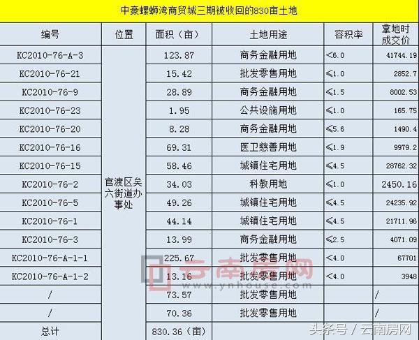 云南中豪置业最新动态，持续创新与发展，引领行业新风向