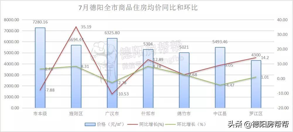 广汉房价最新消息，市场走势与前景展望