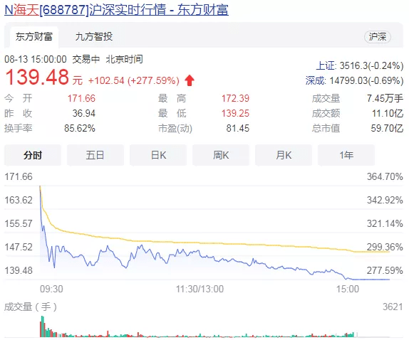 铜材价格行情最新报价及市场动态分析