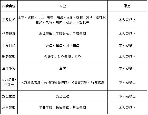 漯河泓一最新招聘信息概览