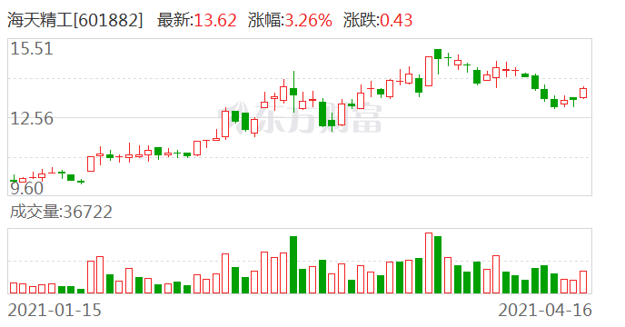 海天精工上市最新消息全面解读